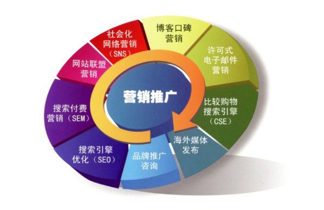 工业品大客户销售策略与管理